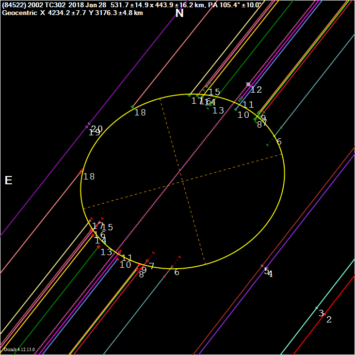 84522 2002 TC302 2018 1 28.png