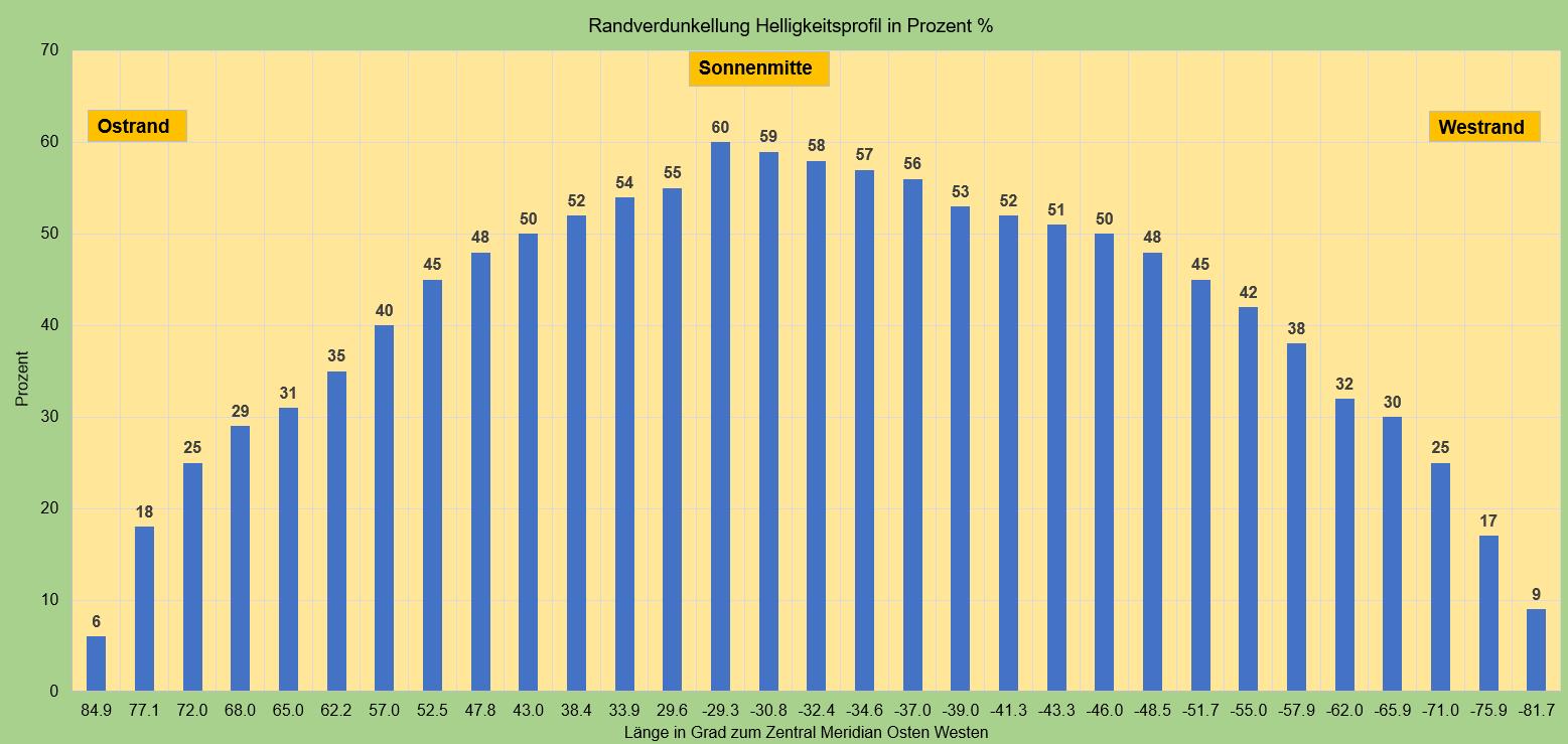25,1,22 Randverdunkellung.jpg