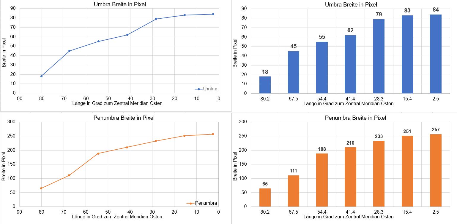 AR 2934 Umbra Penumbra Breite_1.jpg