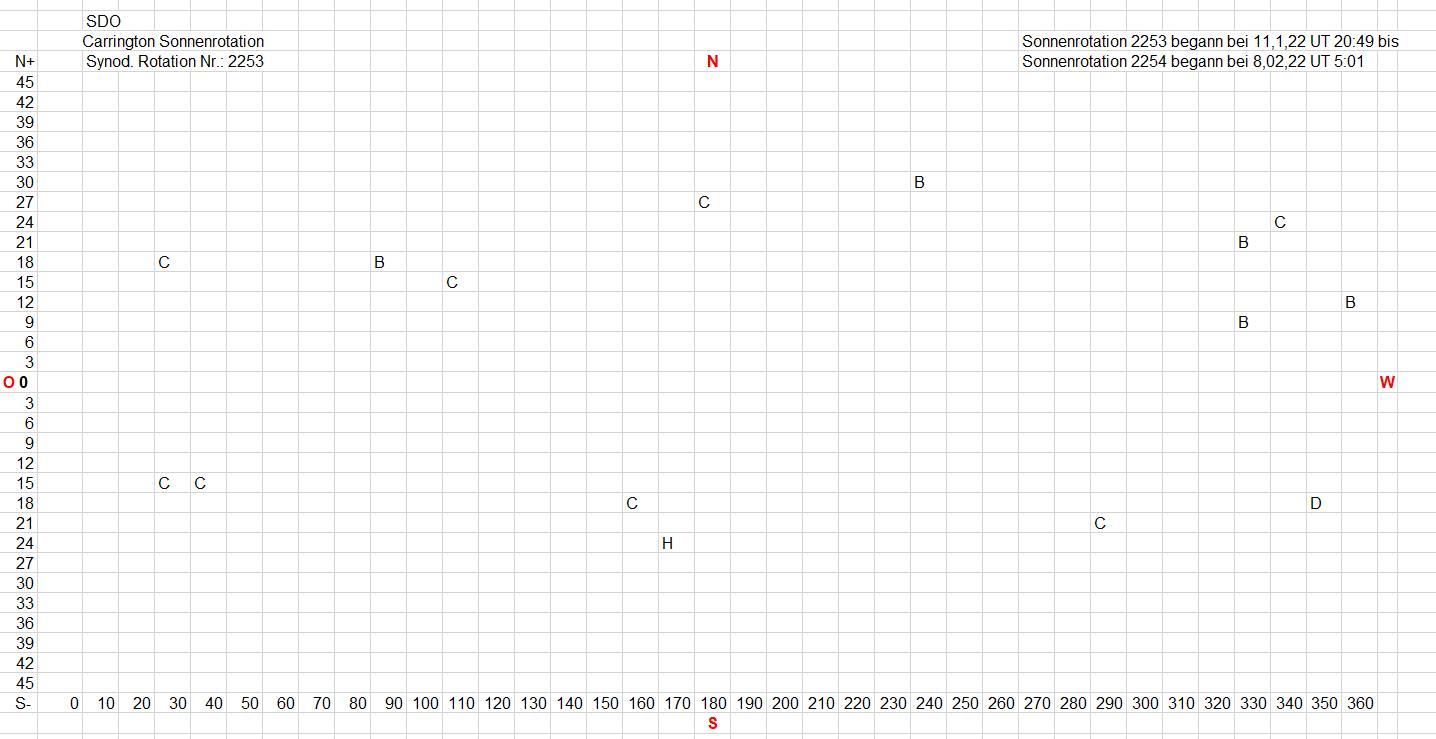 Sonnen Karten Ro 2253.jpg
