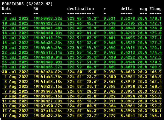 C2022N2_Ephem.png