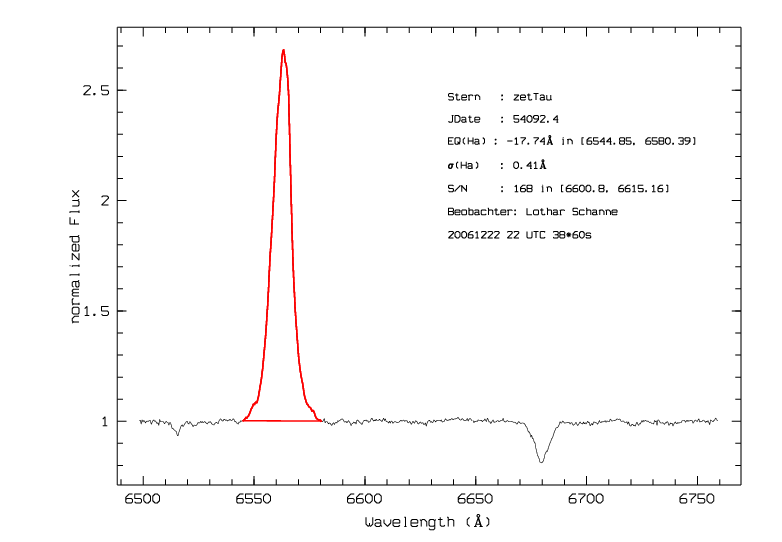 zetTau_Ha_20061222.png