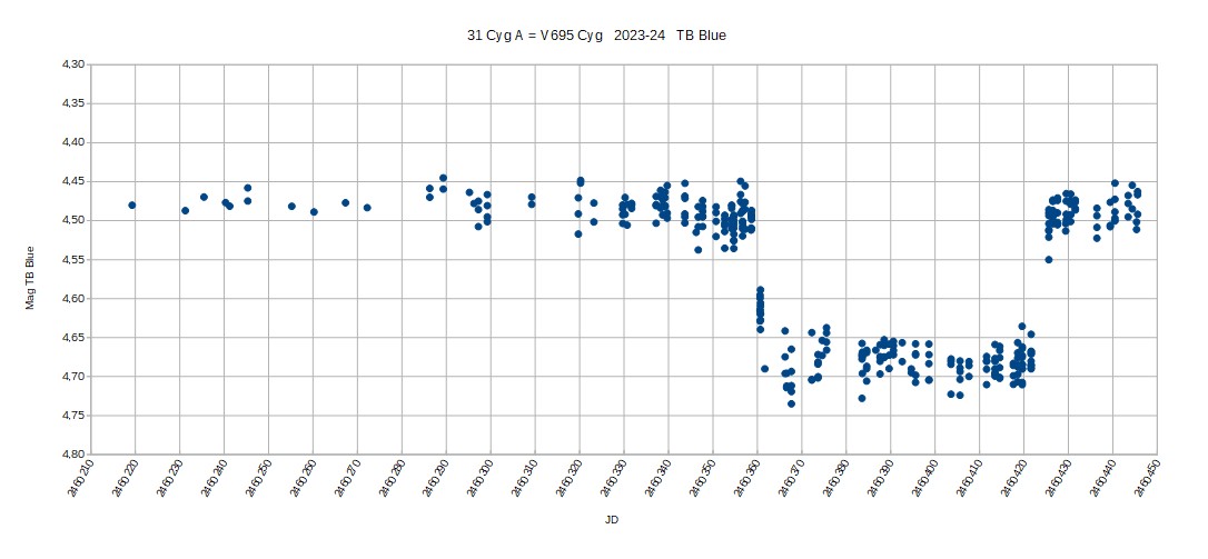 31_Cyg_Lichtkurve_TB.jpg