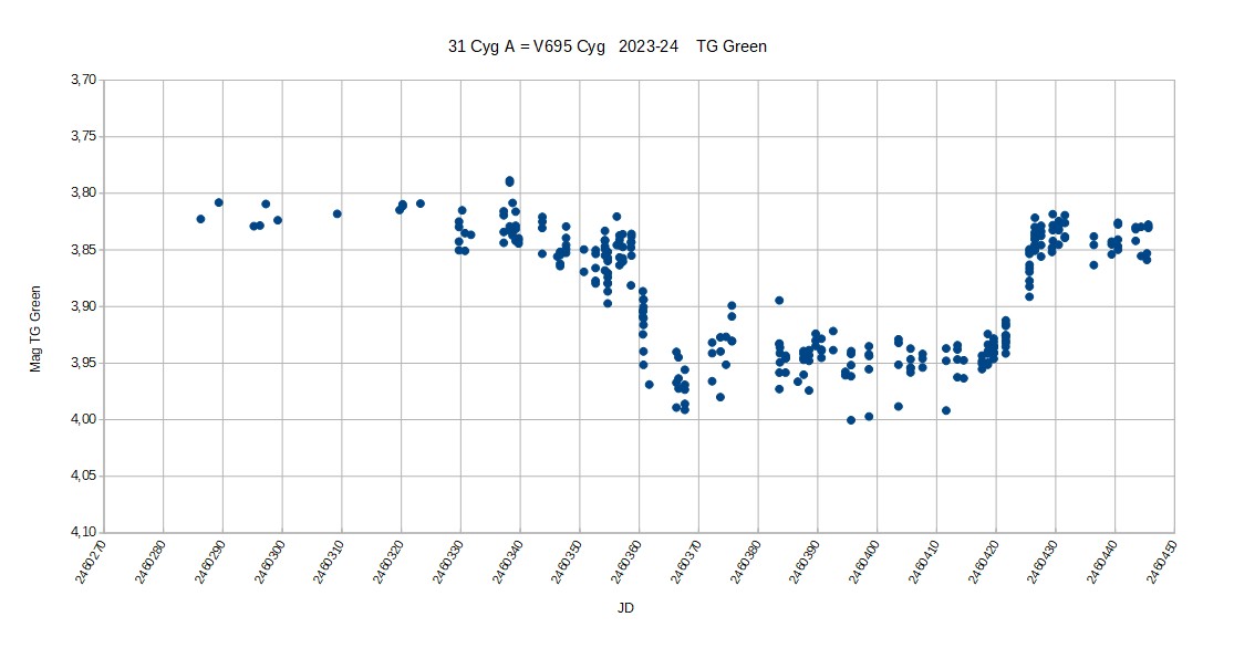 31_Cyg_Lichtkurve_TG.jpg
