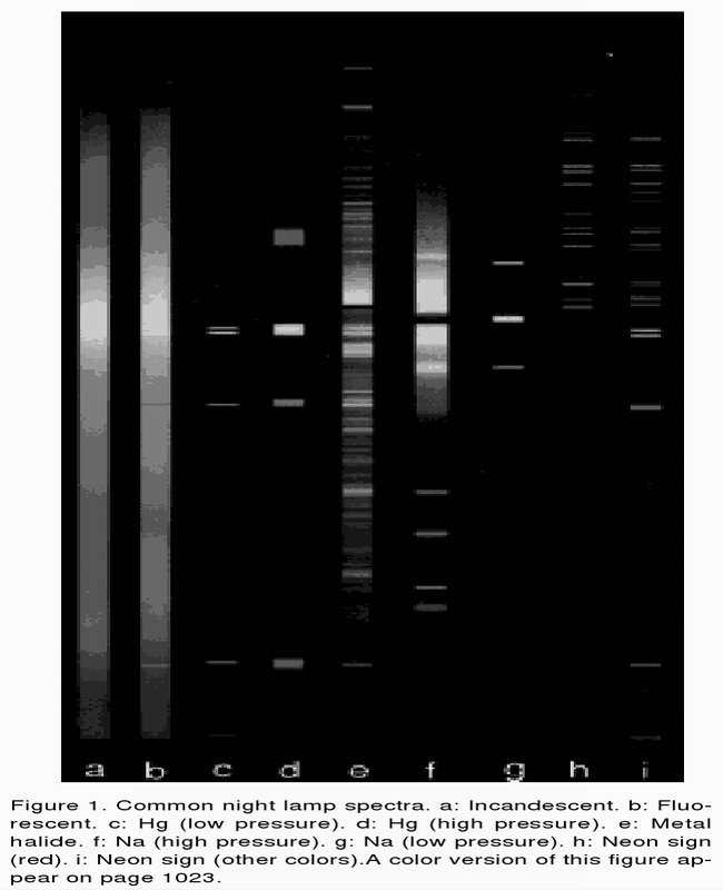 JCE_1997_(74)_1070_[Sep]_Challenges_of_Everyday_Spectra_-_Common_night_lamp_spectra_a_Incandescent,_b_Fluorescent,_c_LP_Hg,_d_HP_Hg,_e_Metal_halide,_f_HP_Na,_g_LP_Na,_h_Neon_sign_red,_i_Neon_sign_other_colors.jpg