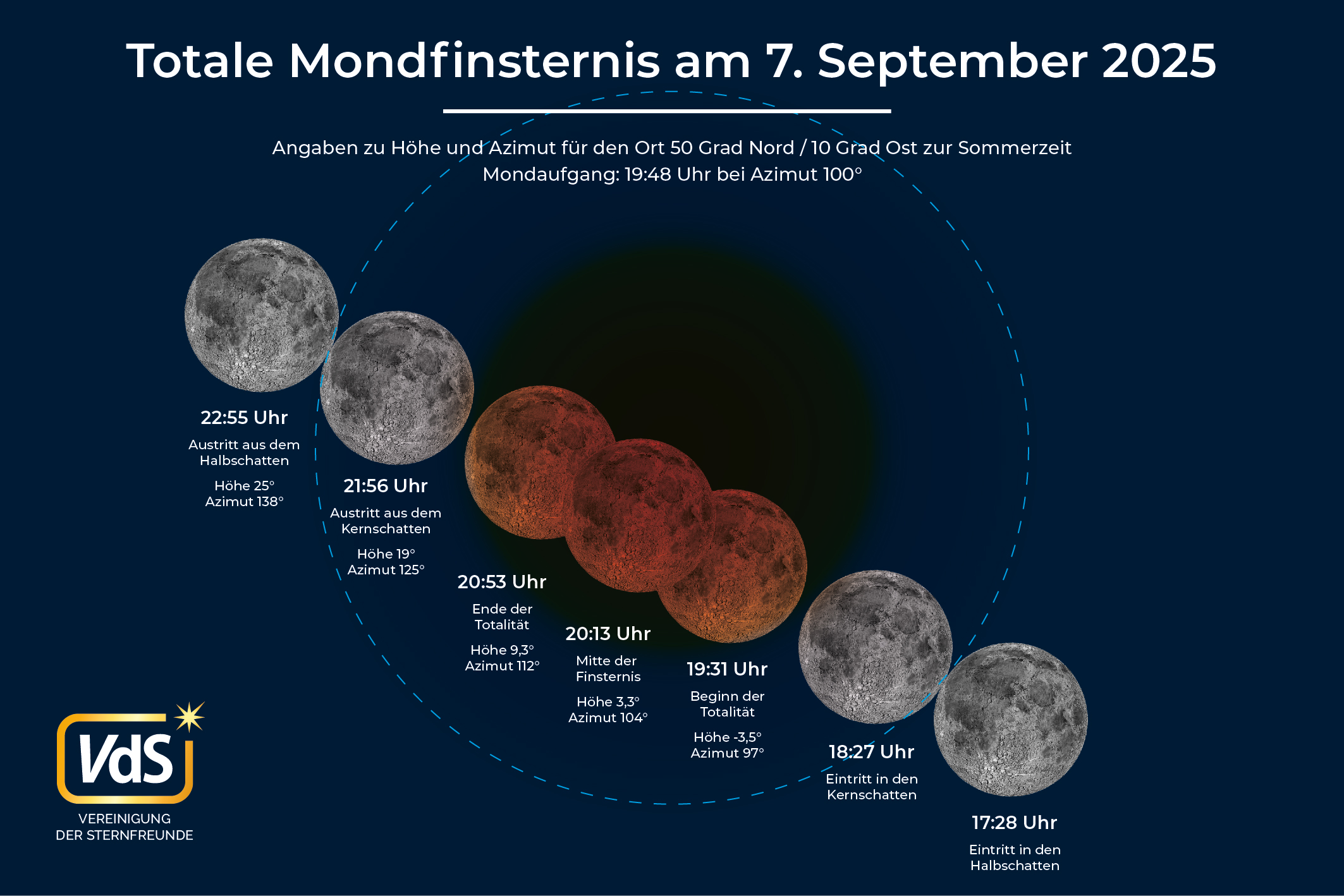 VdS_2025-09-07_Mondfinsternis_Verlauf.jpg