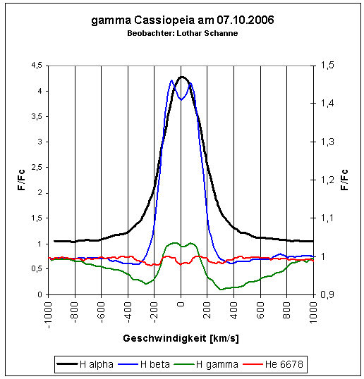Auswertung alle Linien.png