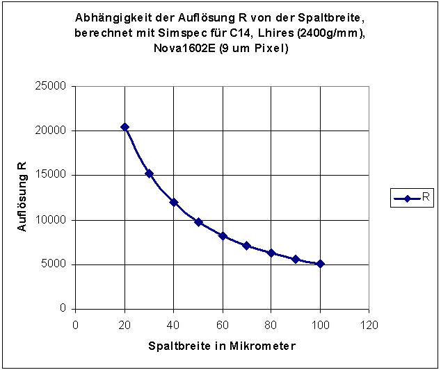 Aufloesung und Spaltbreite Lhires.png