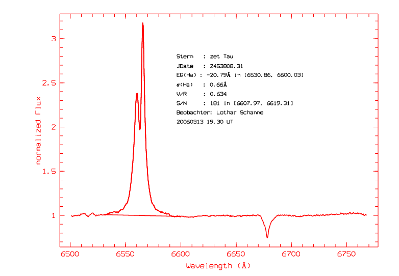 zetTau_Ha_20060313.gif