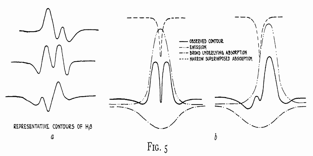 1933ApJ....78..200C - V367 Cyg - Christie, William H..gif