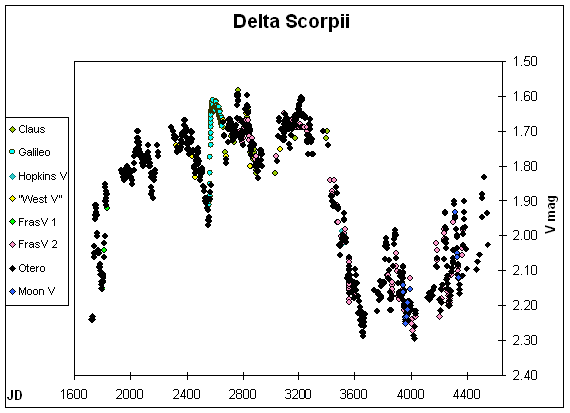 Sebastian Othero LC - del Sco 2451600-2454550 - delscototal.gif