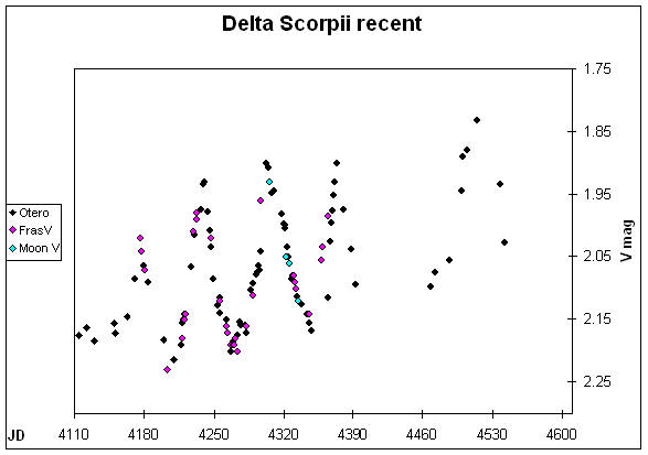 Sebastian Othero LC - del Sco 2454110-2454600 - delscorecent.gif