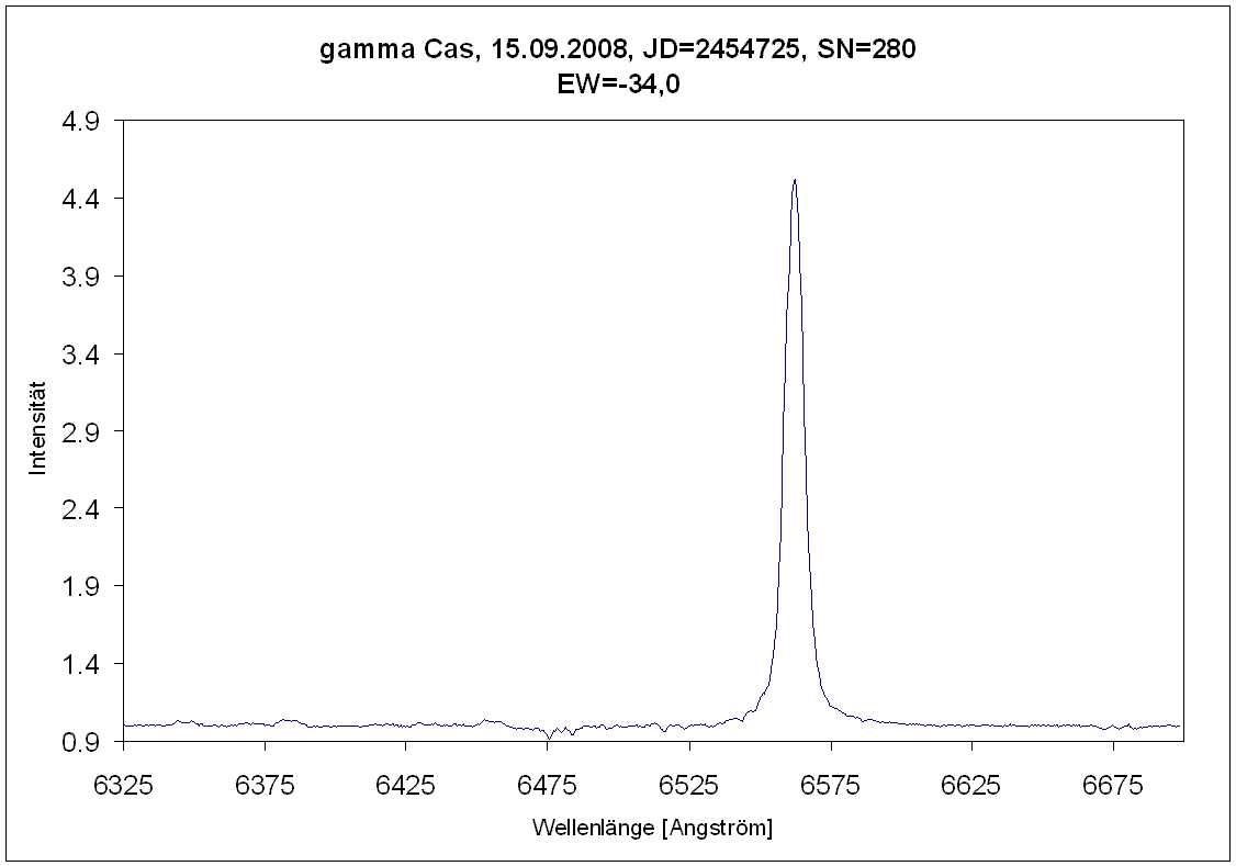 Gamma Cas.GIF