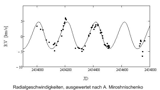 gamma Cas, Miros.jpg