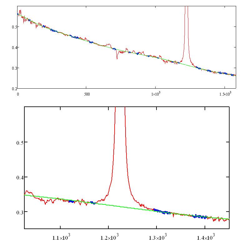 gam Cas 2009.03.08.jpg