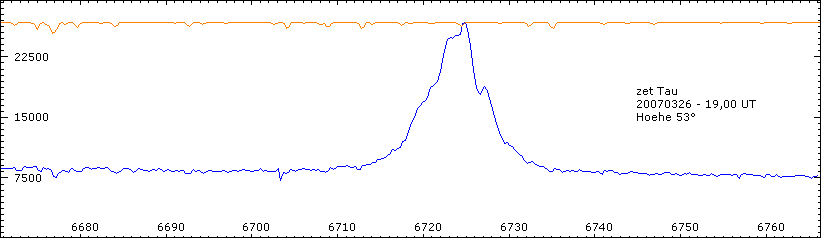 zettau_19p93_5min1 mit WL.png