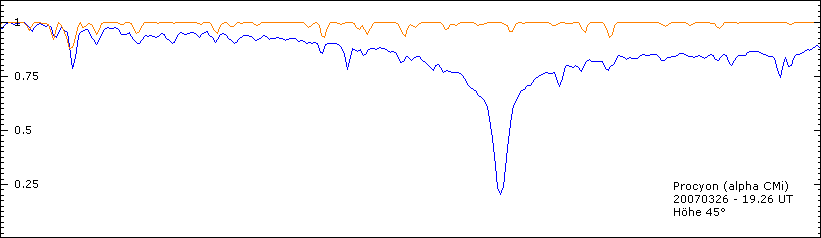 procyon_3min mit WL.png