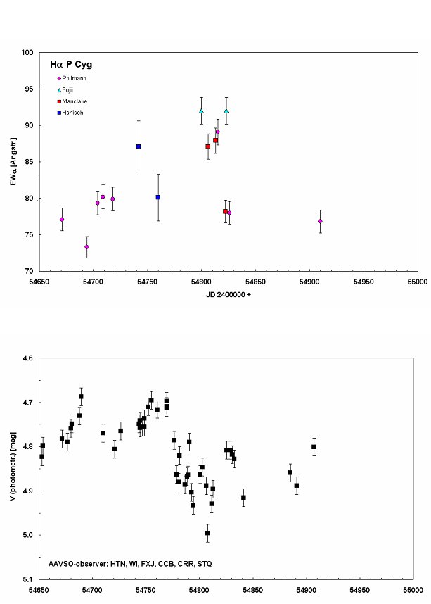 Halpha_versus_V_photometric.jpg