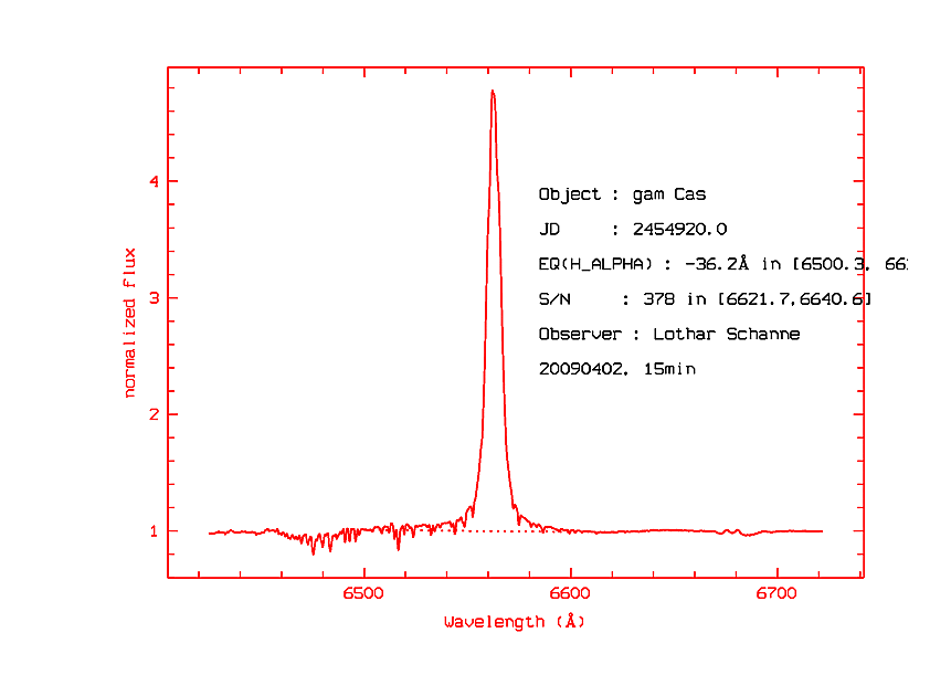 gamCAS_Ha_EW_20090402.gif