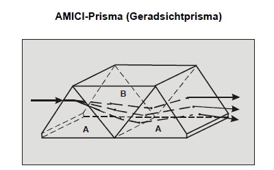 Amici-Geradsichtprisma.jpg