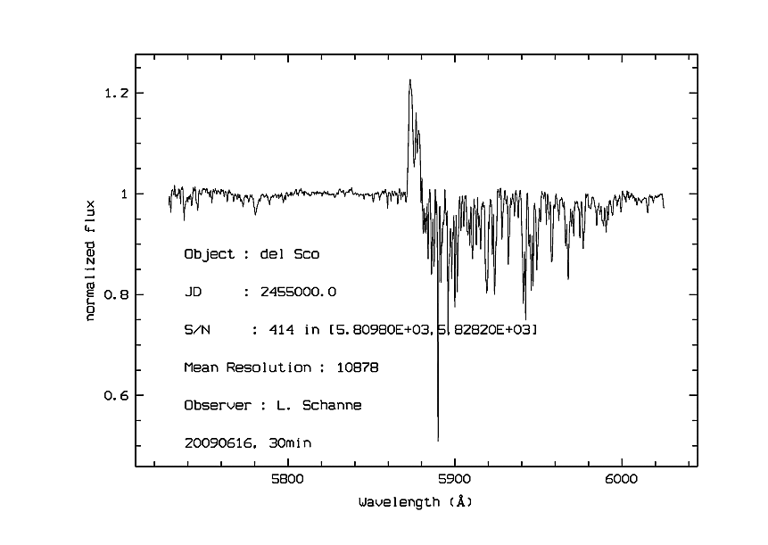 delSco_HeI5876_20090616_nr.gif