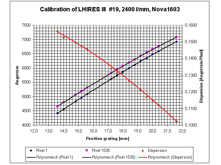 Kalibrierung Lhires #19.png