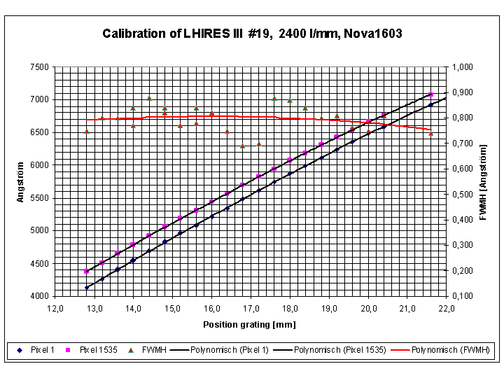 Calibration Lhires 2.PNG