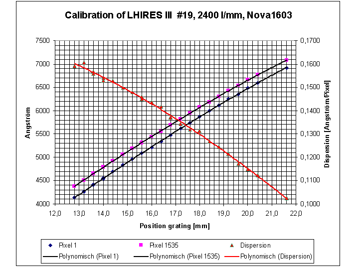 Calibration Lhires 1.PNG