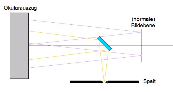 Prinzip Spektrograph.jpg