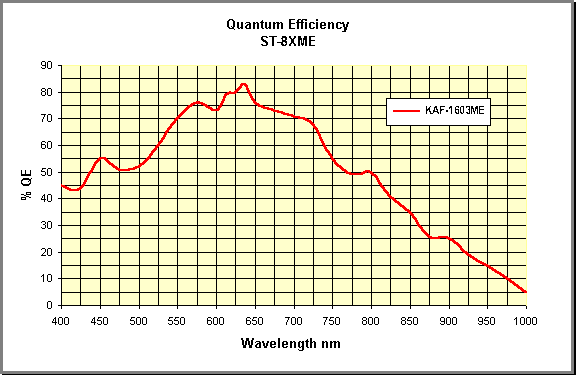 st8-Spektrale Empfindlichkeitskurve.gif