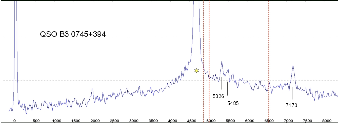 qso_B3_0745_394_plot.jpg