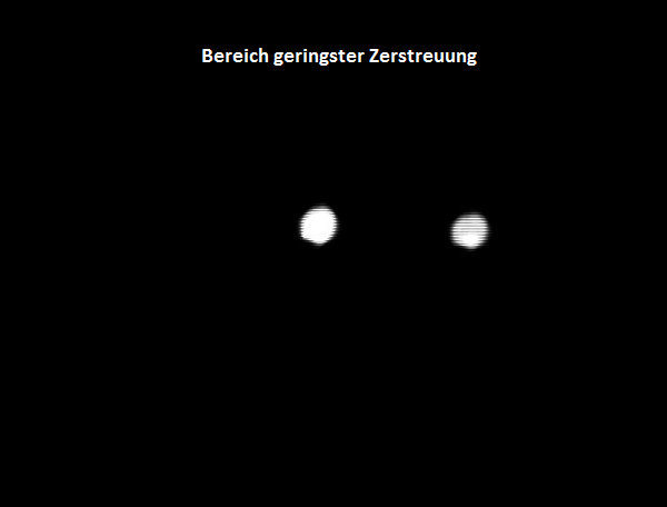 Zerstreuungsscheibchen.png