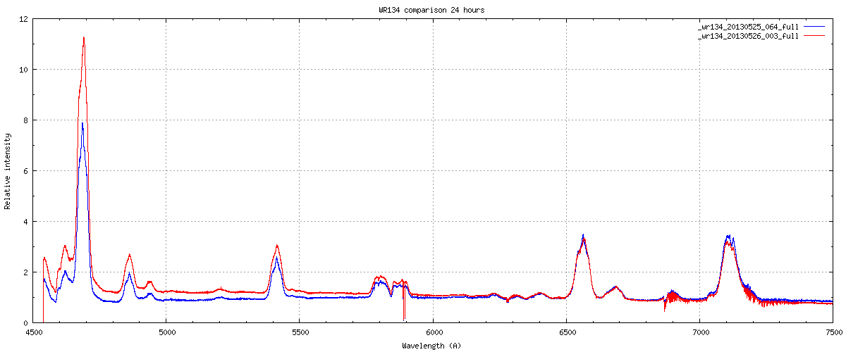 WR134 comparison 24 hours.png