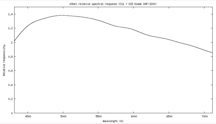 typical eShel response.PNG