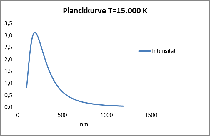 Planck_15000K.png