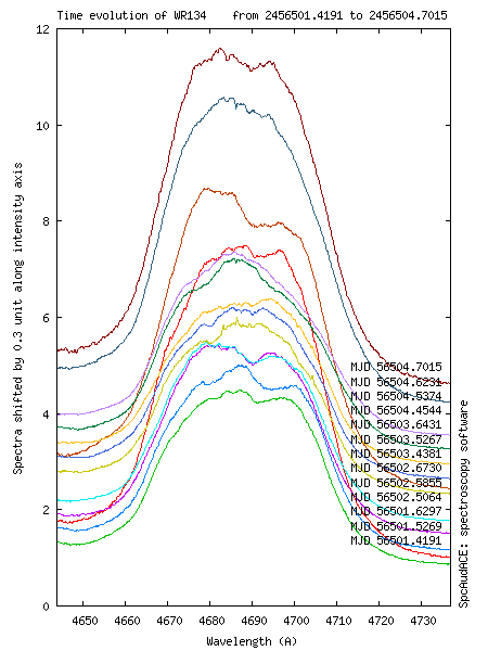 multiplot_WR134_4686.png