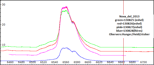 nova_del_halpha_(eShel_hires).png
