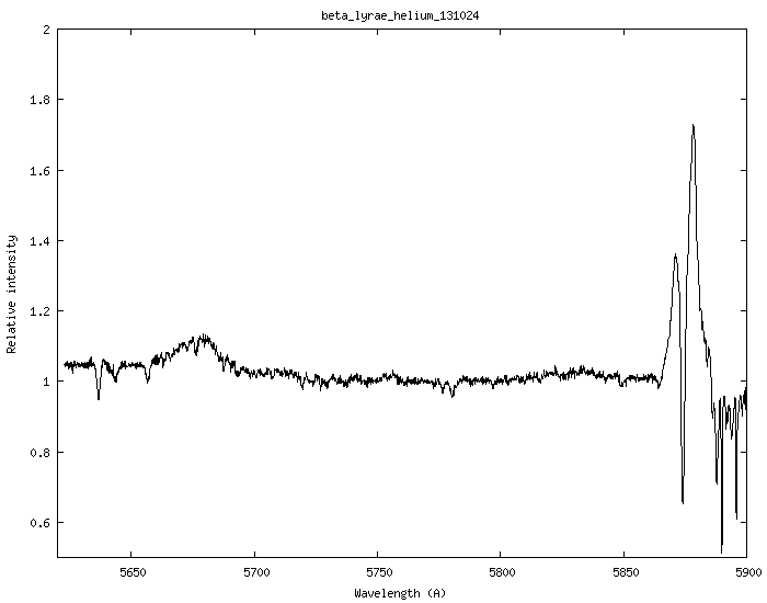beta_lyr_helium_131024.png