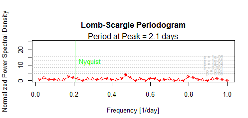 menkhibLomb-ScarglePeriodogram.png