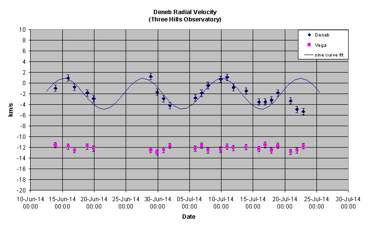 Deneb_RV_20140723_THO.png