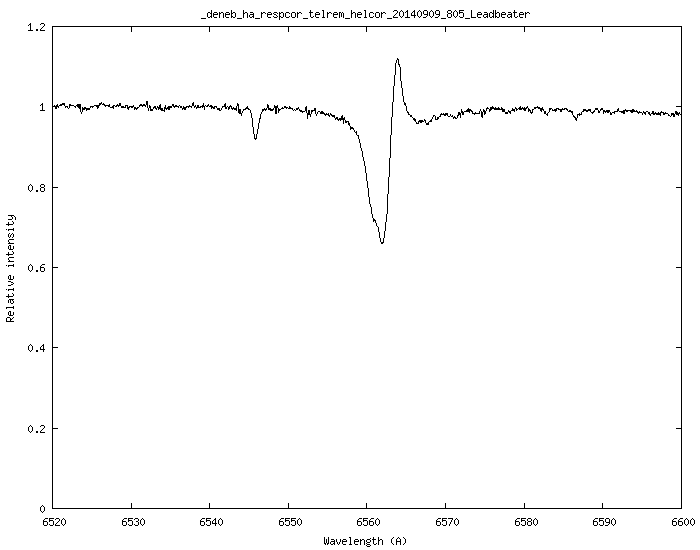 _deneb_ha_respcor_telrem_helcor_20140909_805_Leadbeater.png