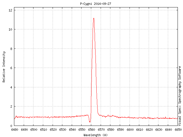 P-Cygni 2014-09-27.png