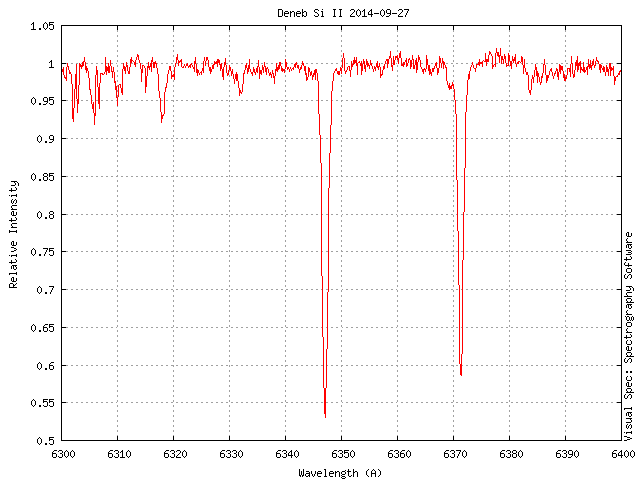 Deneb SiII_2014_09_27.png