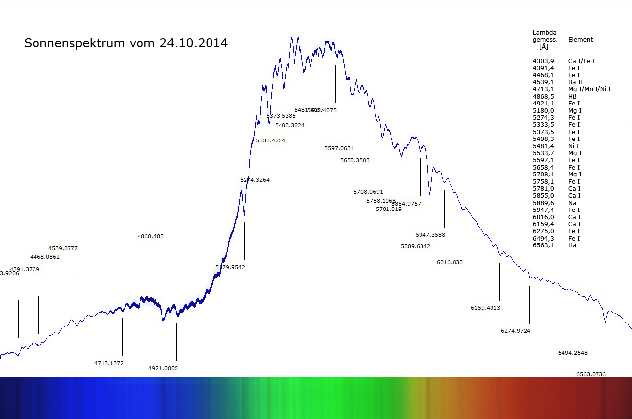 Sonnenspektrum_text.jpg