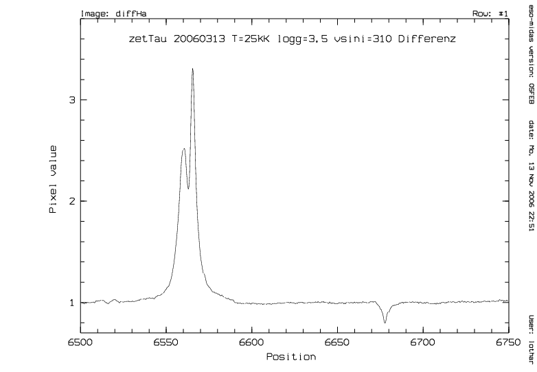 zetTau_20060313_Ha_Differenz.png