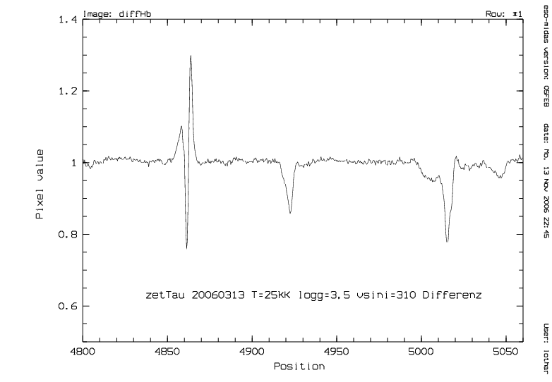 zetTau_20060313_Hb_Differenz.png