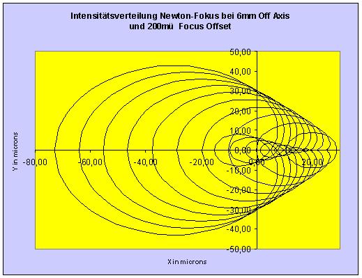 Newton-Fokus_gerechnet.JPG