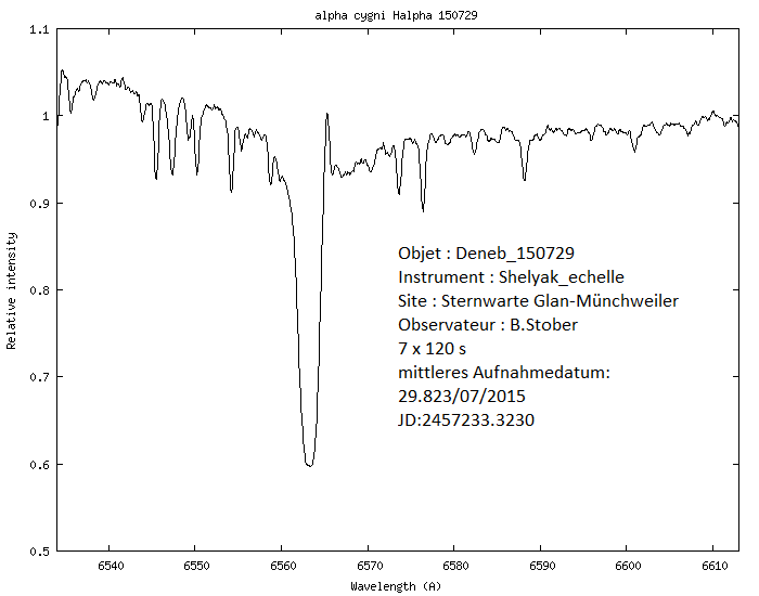 alpha cygni Halpha 150729.png