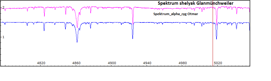 alpha_cyg151128_hbeta_vergleich.png