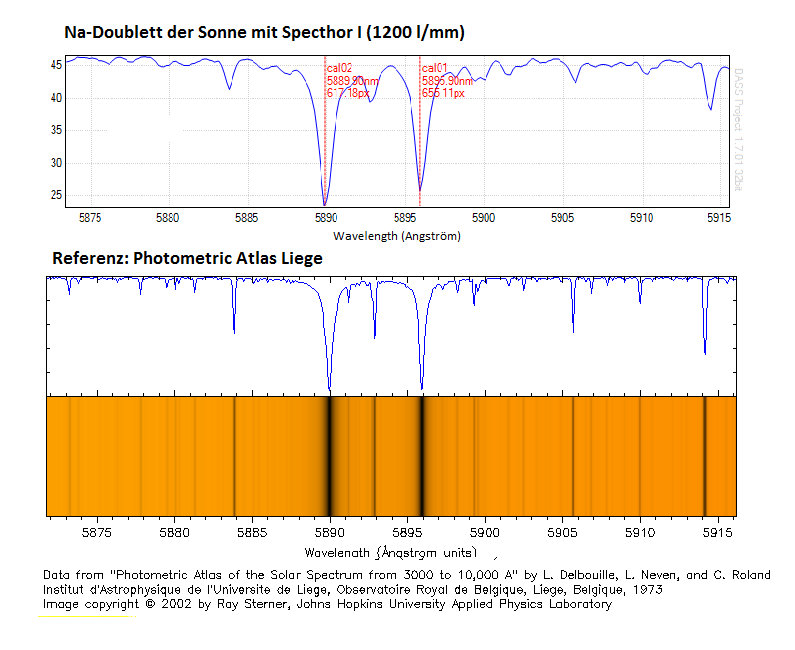 Bild 8 Na Doublett Sonne.png